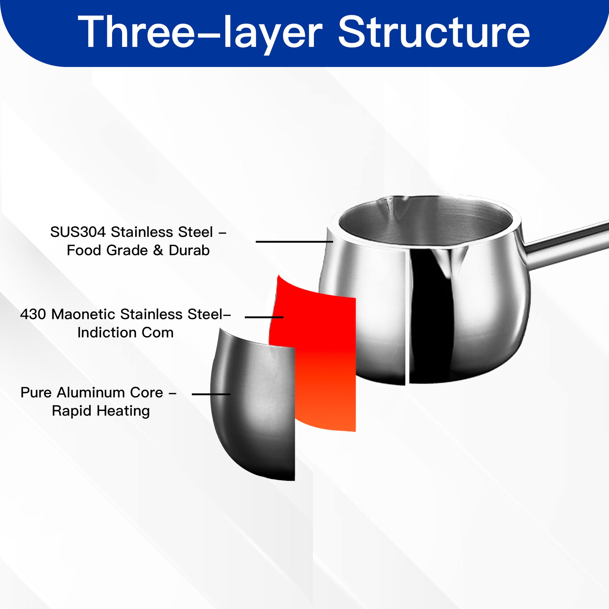 IMEEA Mini Saucepan with tri-ply design, featuring a 304 stainless steel inner layer for durable cooking performance