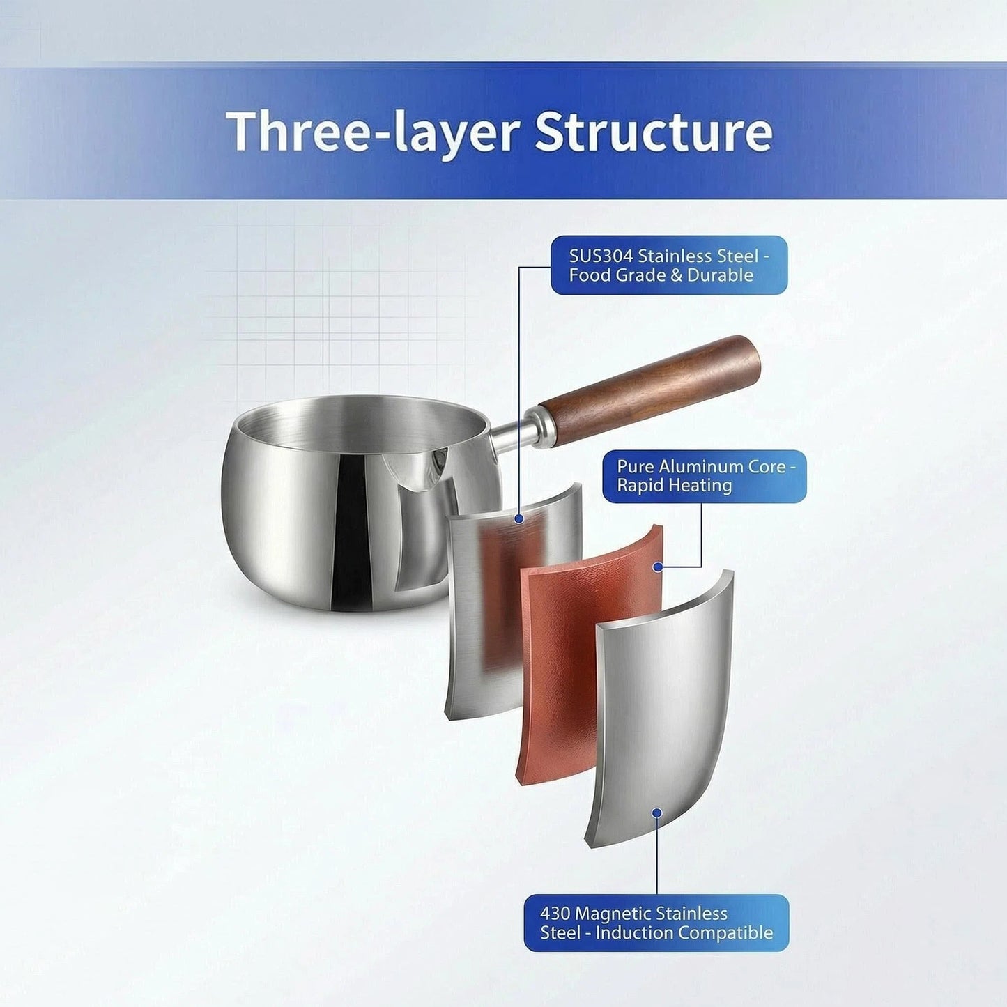 3-ply stainless steel construction with SUS304 interior, pure aluminum core, and induction-compatible design