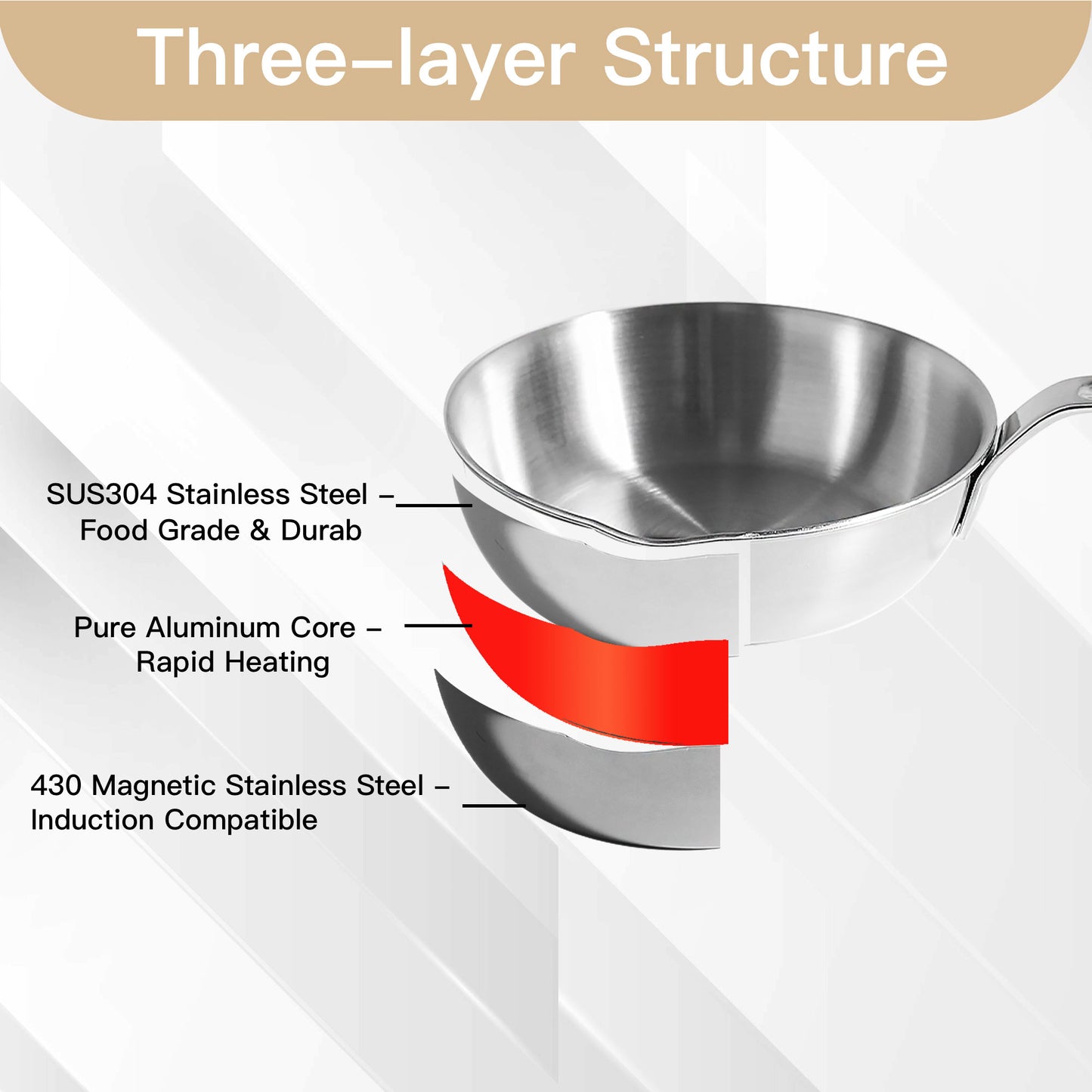 Tri-Ply SUS304 Stainless Steel Mini Egg Pan with pure aluminum core and magnetic 430 stainless steel exterior