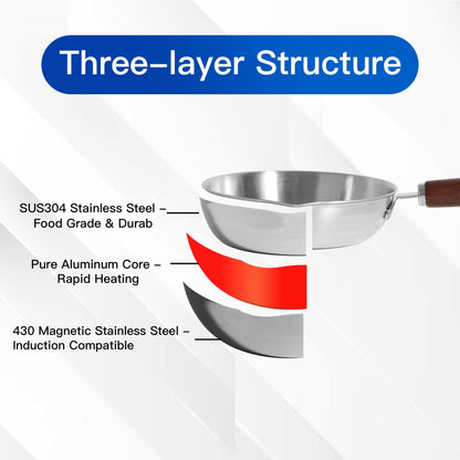 IMEEA Small Egg Pan material detail showing inner 304 stainless steel layer, pure aluminum middle layer and 403 magnetic stainless steel outer layer