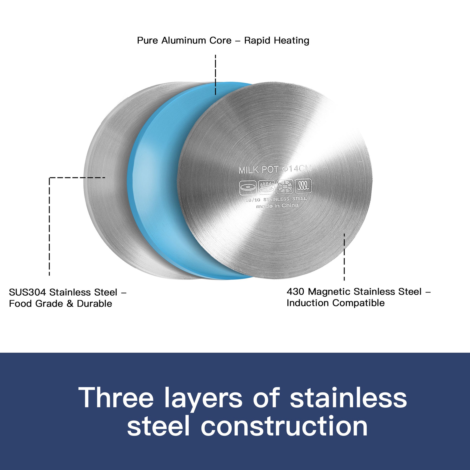 3-layer stainless steel construction with SUS304 interior, aluminum core, and 430 magnetic exterior for induction