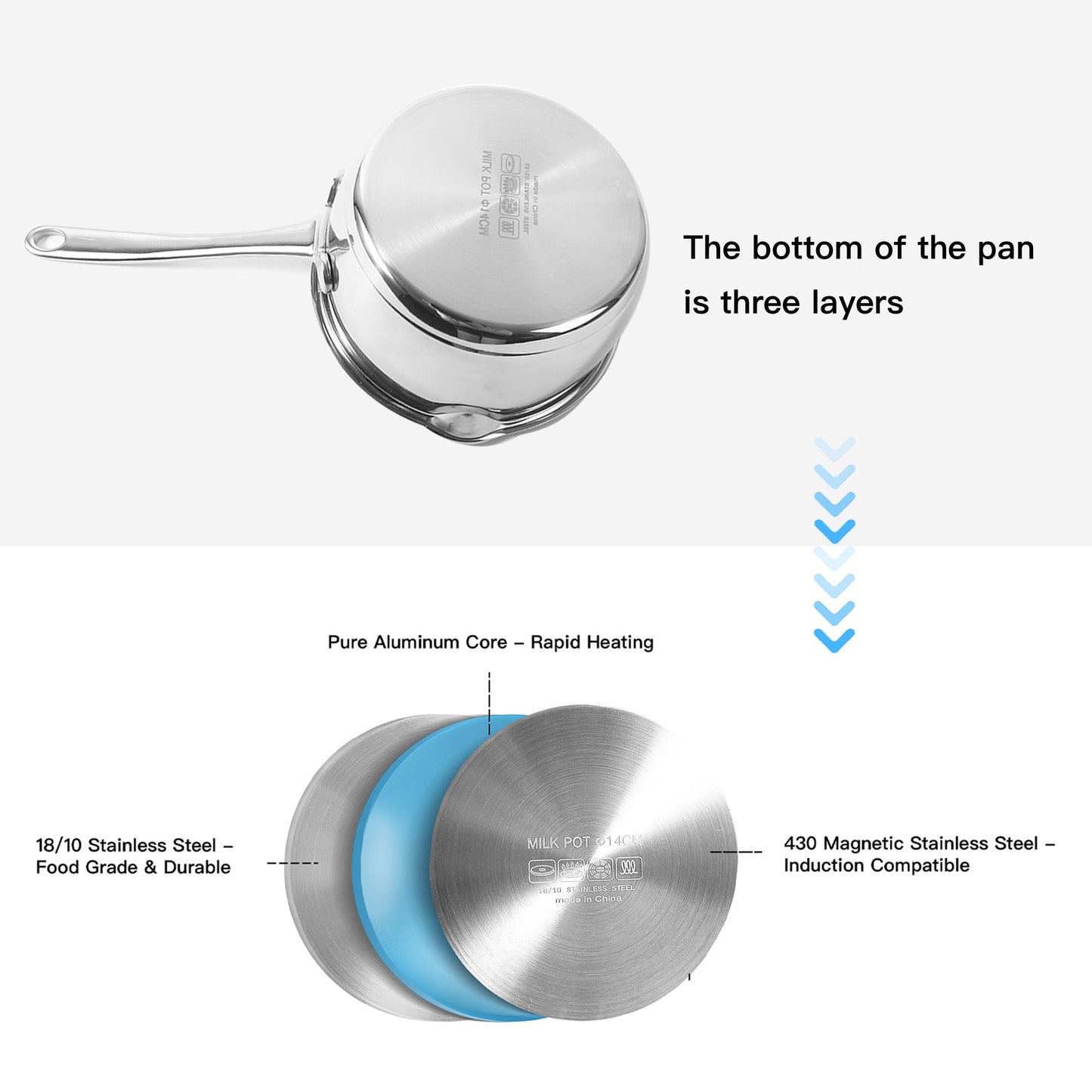 IMEEA Tri-Ply Stainless Steel Saucepan showing 18/10 stainless steel interior, pure aluminum core and 430 magnetic stainless steel exterior layers